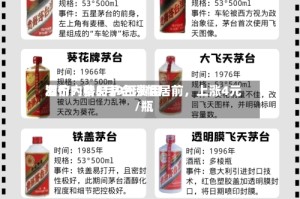 酒价内参5月9日费用发布：精品茅台涨幅居前，上涨4元/瓶