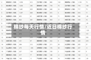 棉纱每天行情/近日棉纱行情