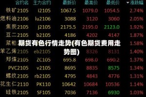 期货有色行情走势(有色期货费用走势图)