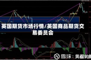 英国期货市场行情/英国商品期货交易委员会