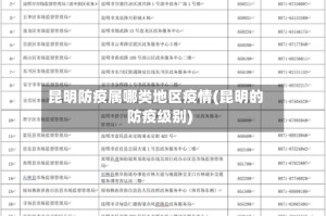 昆明防疫属哪类地区疫情(昆明的防疫级别)