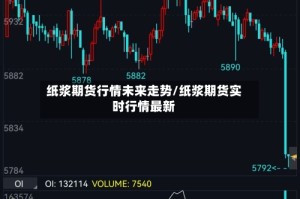 纸浆期货行情未来走势/纸浆期货实时行情最新