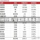铝即时行情/铝实时费用走势图