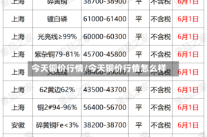 今天铜价行情/今天铜价行情怎么样