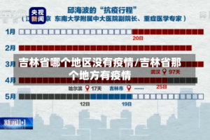 吉林省哪个地区没有疫情/吉林省那个地方有疫情
