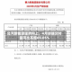北汽新能源逆势向上，4月终端交付量同比高增69.05%