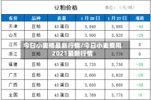 今日小麦格最新行情/今日小麦费用2021最新行情