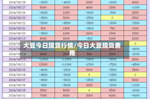 大豆今日现货行情/今日大豆现货费用