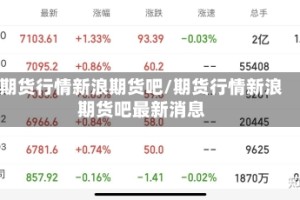 期货行情新浪期货吧/期货行情新浪期货吧最新消息