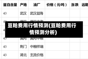 豆粕费用行情预测(豆粕费用行情预测分析)