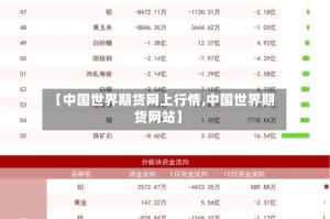 【中国世界期货网上行情,中国世界期货网站】