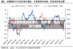 兴证策略张启尧团队：AI扩散，也别忘了恒科