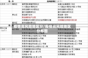 疫情高风险地区分/疫情高风险地区分布图