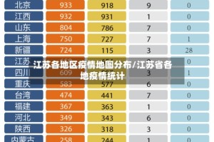 江苏各地区疫情地图分布/江苏省各地疫情统计