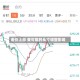 金价上涨 受可能的头寸调整影响