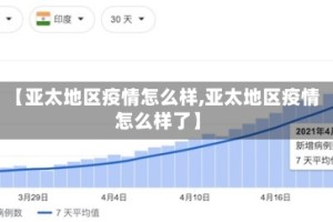 【亚太地区疫情怎么样,亚太地区疫情怎么样了】