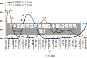 【中国疫情高风险地区,中国役情高风险】