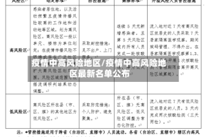 疫情中高风险地区/疫情中高风险地区最新名单公布