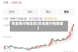 贵金属行情信息(贵金属行情数据)