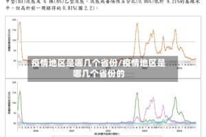 疫情地区是哪几个省份/疫情地区是哪几个省份的