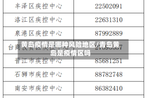 黄岛疫情是哪种风险地区/青岛黄岛是疫情区吗