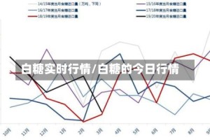白糖实时行情/白糖的今日行情