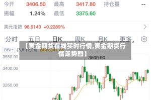 【黄金期货在线实时行情,黄金期货行情走势图】