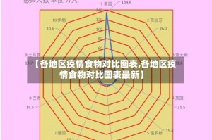 【各地区疫情食物对比图表,各地区疫情食物对比图表最新】