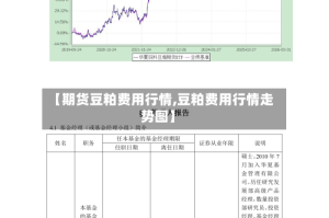 【期货豆粕费用行情,豆粕费用行情走势图】