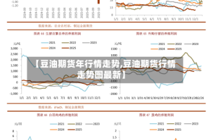 【豆油期货年行情走势,豆油期货行情走势图最新】