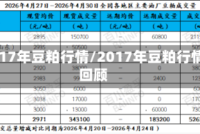 2017年豆粕行情/2017年豆粕行情回顾