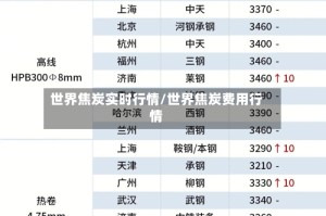 世界焦炭实时行情/世界焦炭费用行情