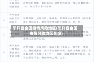 怎样查全国疫情风险地区(怎样查全国疫情风险地区查询)