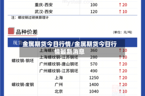 金属期货今日行情/金属期货今日行情最新消息