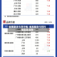 金属期货今日行情/金属期货今日行情最新消息