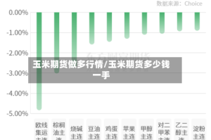 玉米期货做多行情/玉米期货多少钱一手