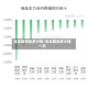 玉米期货做多行情/玉米期货多少钱一手