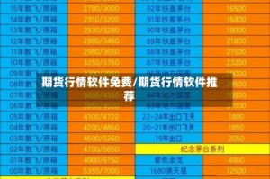期货行情软件免费/期货行情软件推荐