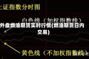 外盘燃油期货实时行情(燃油期货日内交易)