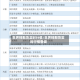 世界锌期货实时行情/世界锌期货实时行情查询