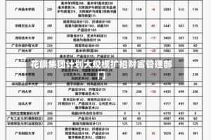 花旗集团计划大规模扩招财富管理部门