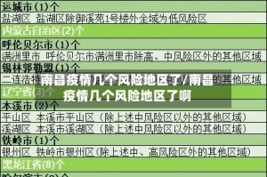 南昌疫情几个风险地区了/南昌疫情几个风险地区了啊