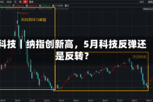 科技｜纳指创新高，5月科技反弹还是反转？