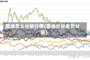 原油怎么分析行情(原油分析走势分析)
