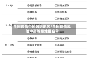 全国疫情中国风险地区/全国疫情风险中高等级地区名单