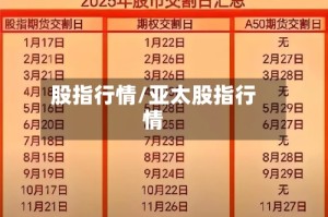 股指行情/亚太股指行情