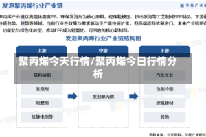 聚丙烯今天行情/聚丙烯今日行情分析