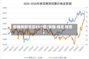 新疆棉期货实时行情(新疆 棉花 期货)