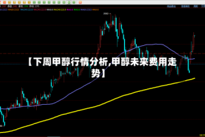 【下周甲醇行情分析,甲醇未来费用走势】