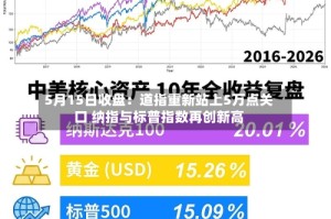 5月15日收盘：道指重新站上5万点关口 纳指与标普指数再创新高